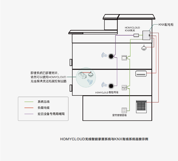 智能家居系統(tǒng)普及，生活品質(zhì)再升級