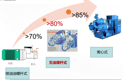 新能源電池材料研究推動(dòng)綠色科技革新