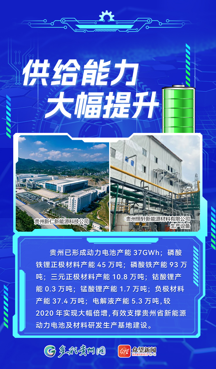 新能源電池材料研究推動(dòng)綠色科技革新