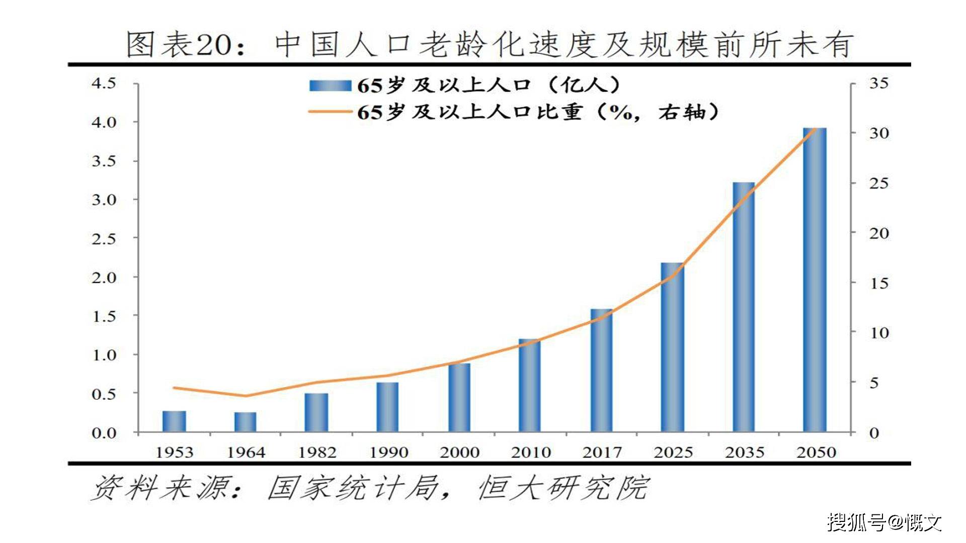 全球老齡化趨勢下的養(yǎng)老挑戰(zhàn)與應(yīng)對策略