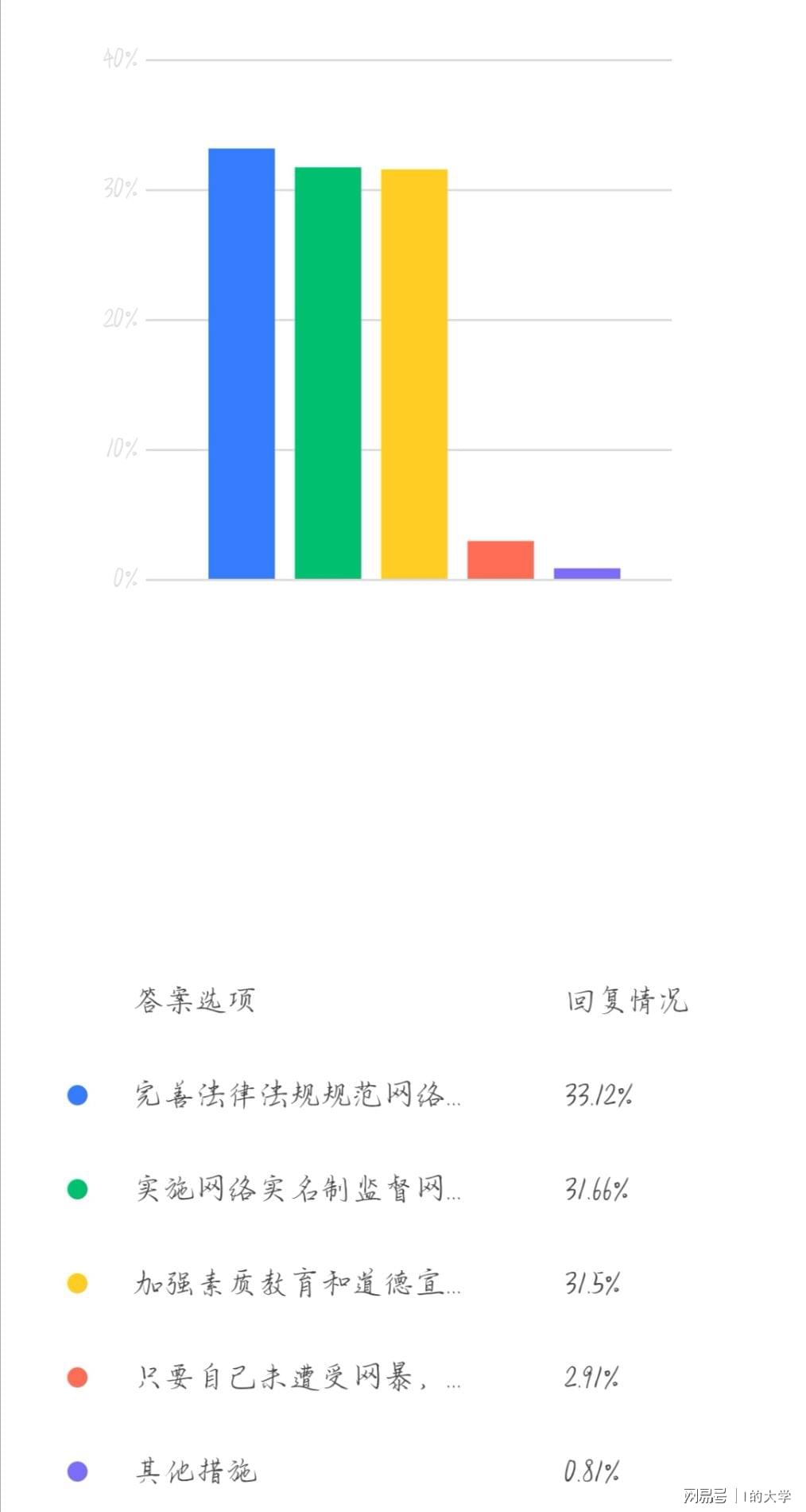 網(wǎng)絡(luò)暴力頻發(fā)，社交平臺(tái)責(zé)任成焦點(diǎn)