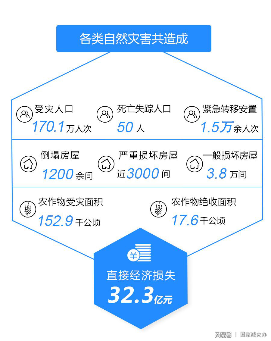 自然災(zāi)害應(yīng)對能力提升，更迅速的應(yīng)急管理與策略方法創(chuàng)新