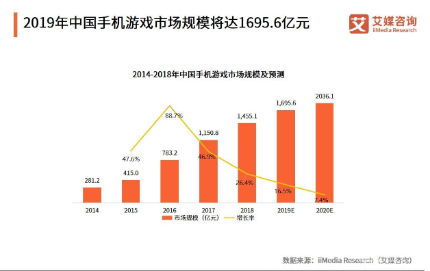 社會(huì)責(zé)任投資，企業(yè)發(fā)展新趨勢(shì)的必然選擇