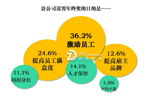 企業(yè)文化創(chuàng)新，提升員工滿意度的核心要素