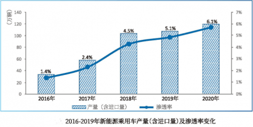 全球氣候治理新工具，碳排放交易市場的崛起