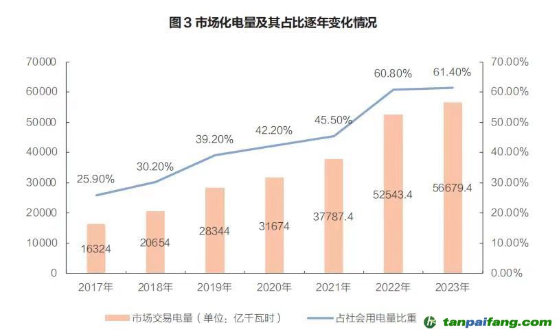 全球氣候治理新工具，碳排放交易市場(chǎng)的崛起