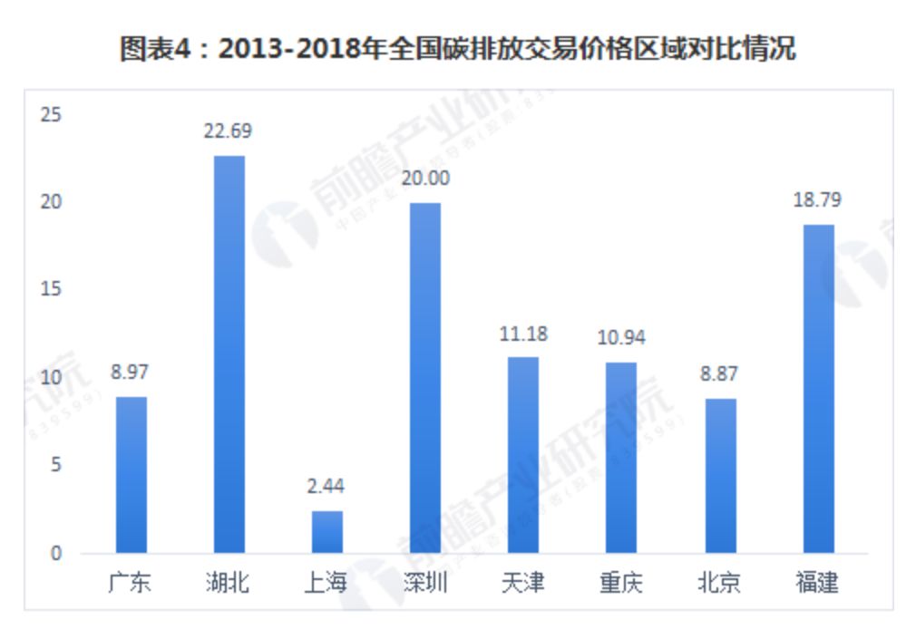 全球氣候治理新工具，碳排放交易市場的崛起