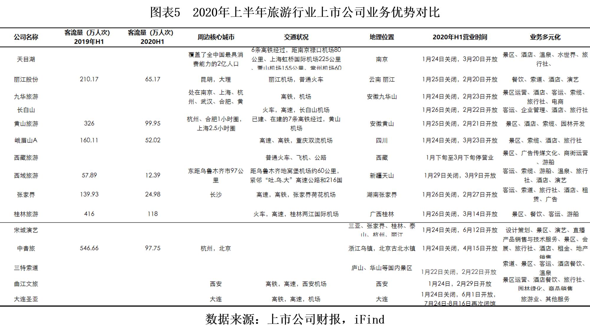 全球疫情后時代旅游業(yè)復蘇面臨多重挑戰(zhàn)