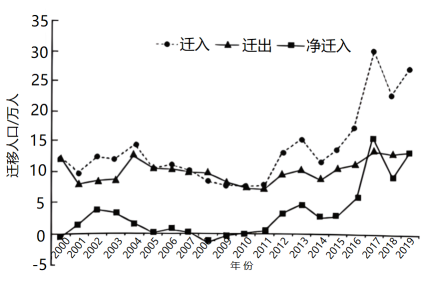 全球人口遷移趨勢加速及移民問題的凸顯挑戰(zhàn)