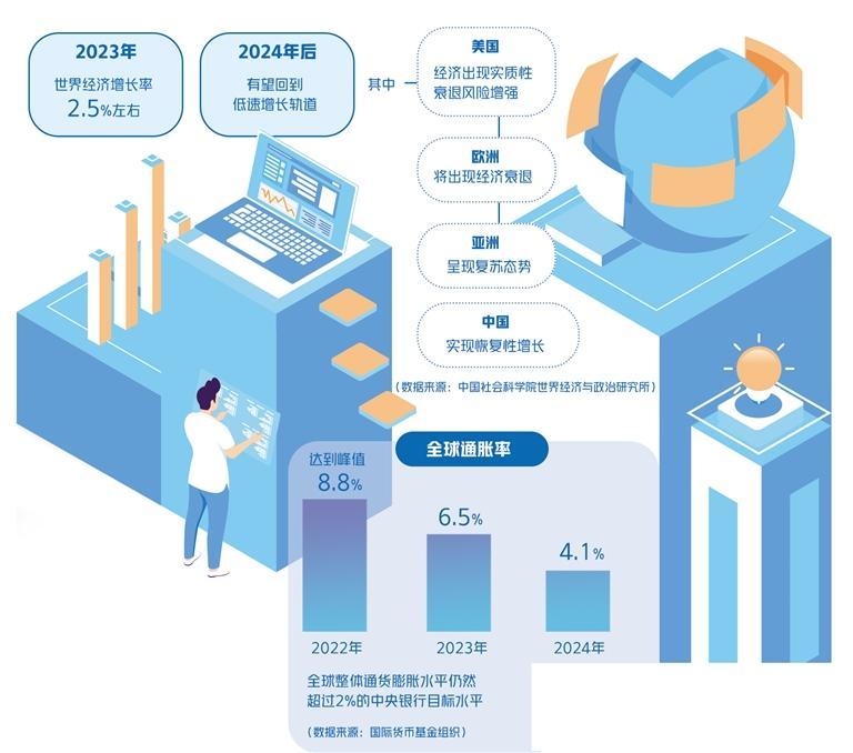 全球經(jīng)濟(jì)不確定性加劇，全球貿(mào)易面臨挑戰(zhàn)與機(jī)遇并存的新局面