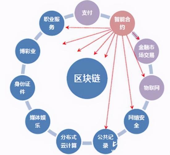 區(qū)塊鏈技術(shù)助力金融交易安全性的提升