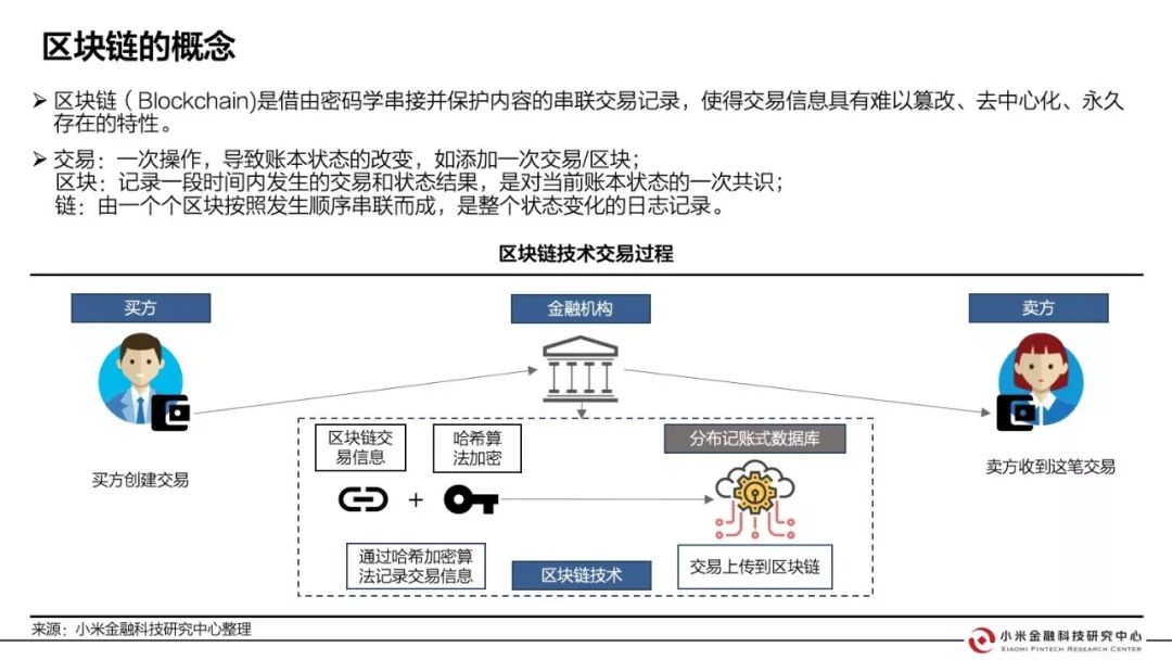 區(qū)塊鏈技術(shù)助力金融交易安全性的提升