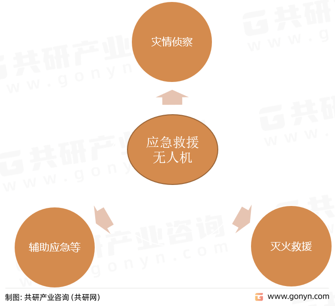 無人機技術在災害救援中的應用優(yōu)勢解析