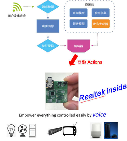 AI語音識(shí)別技術(shù)引領(lǐng)智能家居革新風(fēng)潮