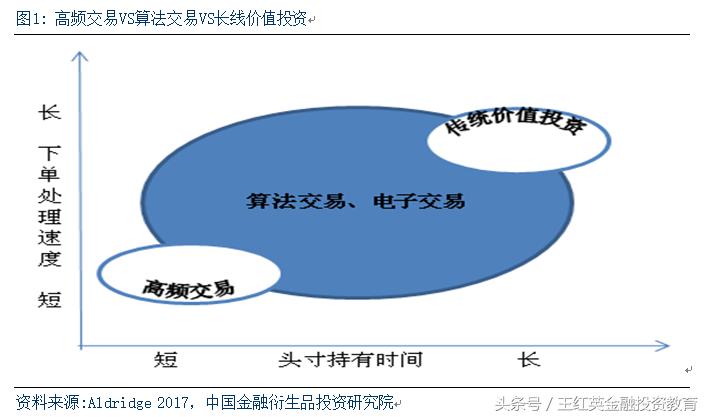 深度學習算法在金融領(lǐng)域的應用，助力精準投資決策