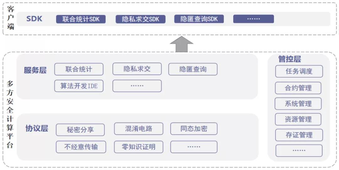 深度學習算法在金融領(lǐng)域的應用，助力精準投資決策