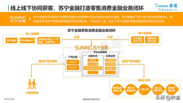 網(wǎng)絡(luò)購物，全球零售業(yè)消費方式的崛起與變革