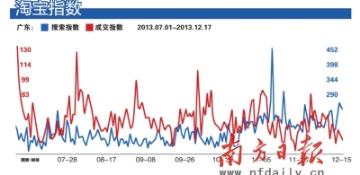 網(wǎng)絡(luò)購物，全球零售業(yè)消費(fèi)方式的崛起與變革