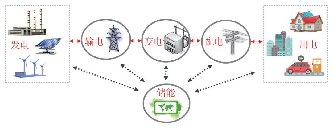 新型儲能技術(shù)引領(lǐng)電力行業(yè)發(fā)展熱潮