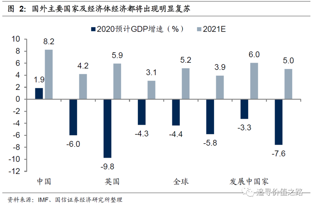 全球經(jīng)濟復(fù)蘇背景下的政府刺激措施及其影響分析