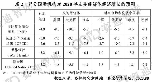 全球經(jīng)濟(jì)復(fù)蘇背景下的政府刺激措施及其影響分析