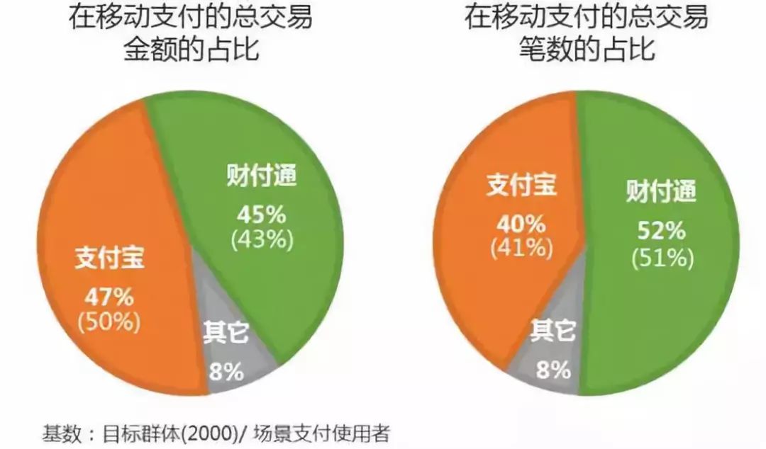 移動支付普及率上升引領(lǐng)全球支付模式深刻變革