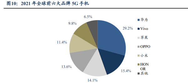 智能手機技術革新不斷，用戶體驗飛躍提升