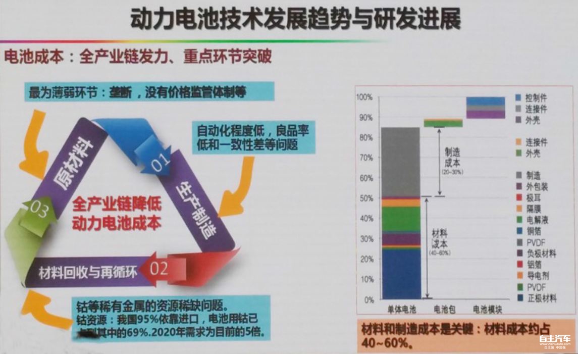 電池技術(shù)突破助力新能源行業(yè)飛躍發(fā)展