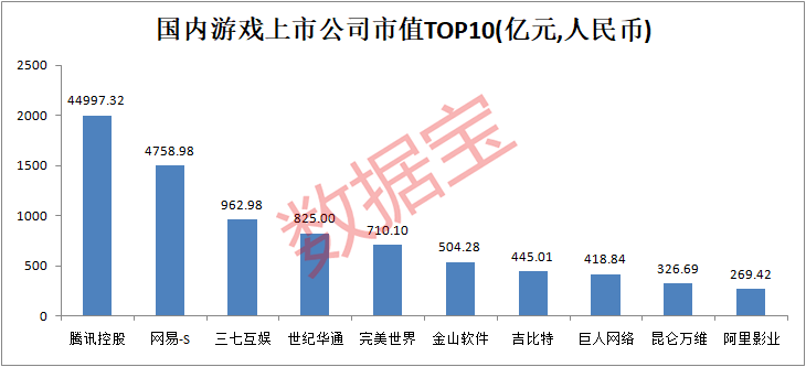 網(wǎng)絡文化娛樂行業(yè)繁榮與年輕人文化消費多元化趨勢研究