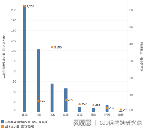 全球氣候目標(biāo)加速推進(jìn)，可持續(xù)發(fā)展達(dá)成全球共識(shí)