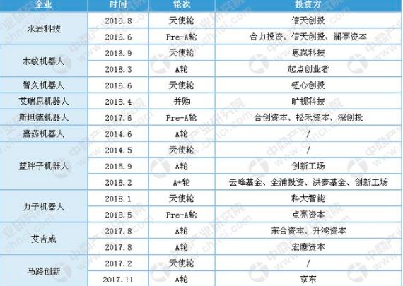 無人機配送重塑物流行業(yè)格局，創(chuàng)新模式引領(lǐng)未來