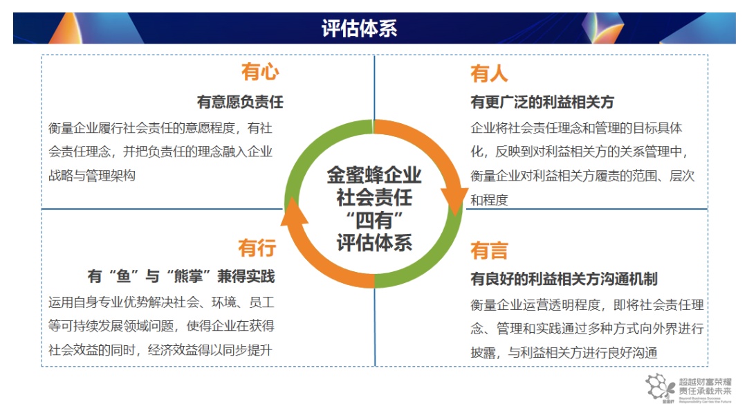 社會(huì)責(zé)任投資熱潮下企業(yè)可持續(xù)發(fā)展備受矚目