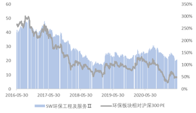 碳排放控制，全球環(huán)境保護的核心議題