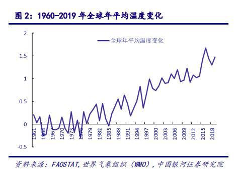 碳排放控制，全球環(huán)境保護(hù)的核心議題