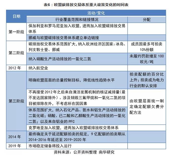 碳排放控制，全球環(huán)境保護(hù)的核心議題