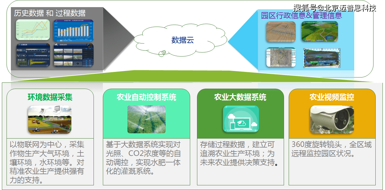 體育健康產(chǎn)業(yè)崛起與智能穿戴運(yùn)動(dòng)裝備的發(fā)展迅猛