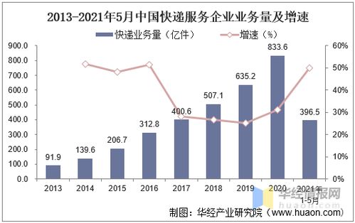 快遞業(yè)智能化發(fā)展與自動化配送技術日益成熟引領行業(yè)變革