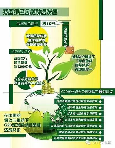 新興綠色投資引領(lǐng)資本流向，環(huán)保項(xiàng)目獲金融助力