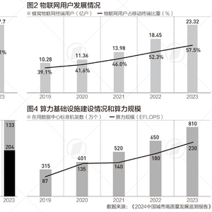 智能傳感器助力智慧城市建設(shè)，提升城市管理效率