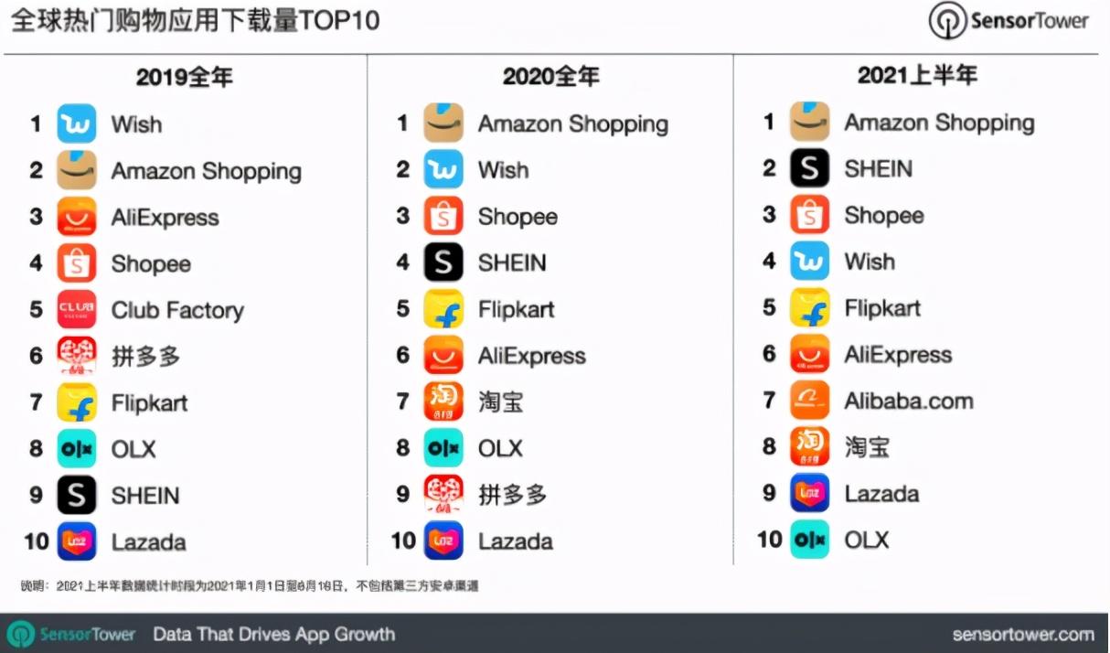 跨境電商崛起，國(guó)際貿(mào)易新主流與全球購(gòu)物的普及