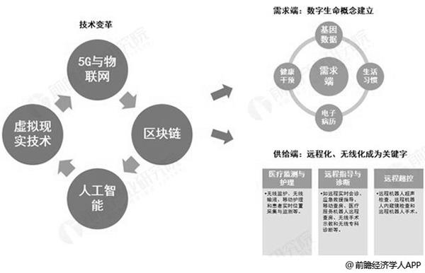 醫(yī)療大數(shù)據(jù)賦能疾病預(yù)防與健康管理的精細(xì)化操作