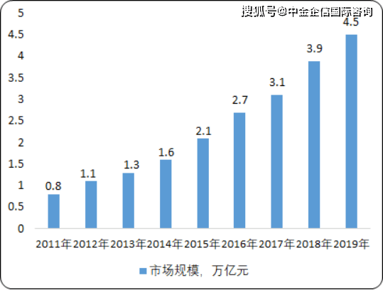 全球資金支持推動(dòng)綠色能源與環(huán)保市場(chǎng)蓬勃發(fā)展