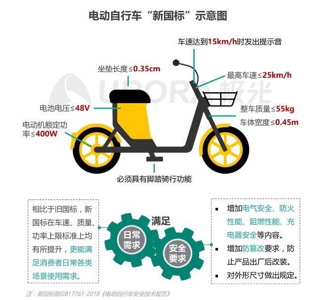 電動自行車，綠色出行的新寵，市場需求飆升