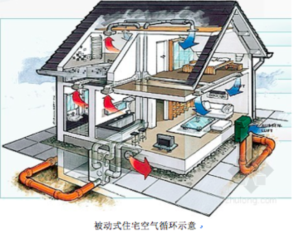 新型智能家居系統(tǒng)，節(jié)能減排的綠色生活引領(lǐng)者