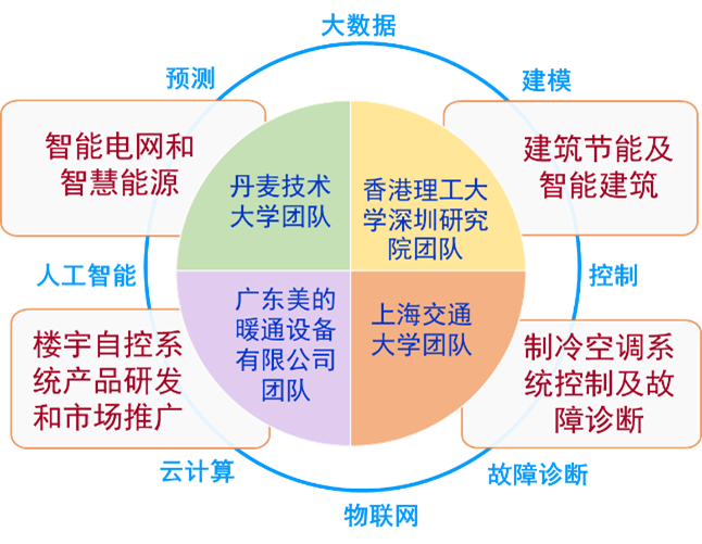 未來能源管理技術推動可持續(xù)發(fā)展進程