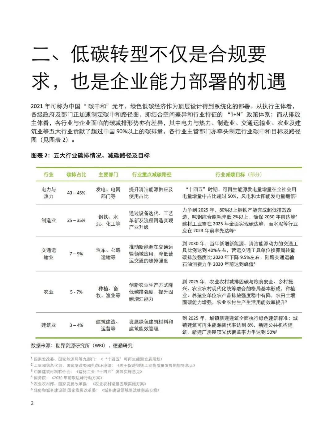 低碳經濟轉型中的企業(yè)創(chuàng)新實踐與機遇探索