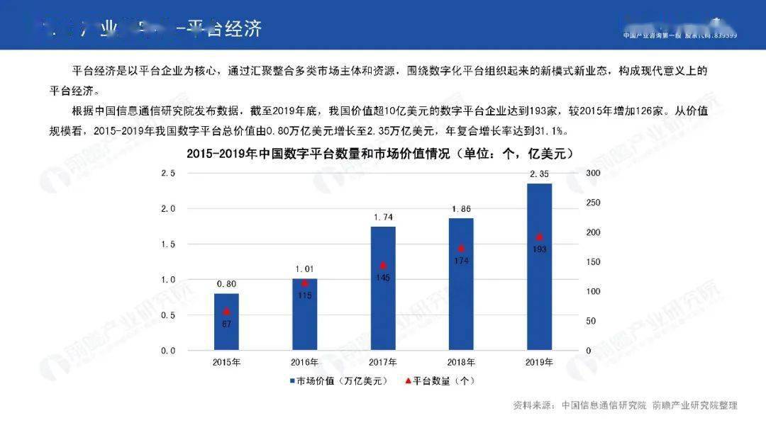 新型商業(yè)模式引領數字經濟發(fā)展，助推產業(yè)升級新動力