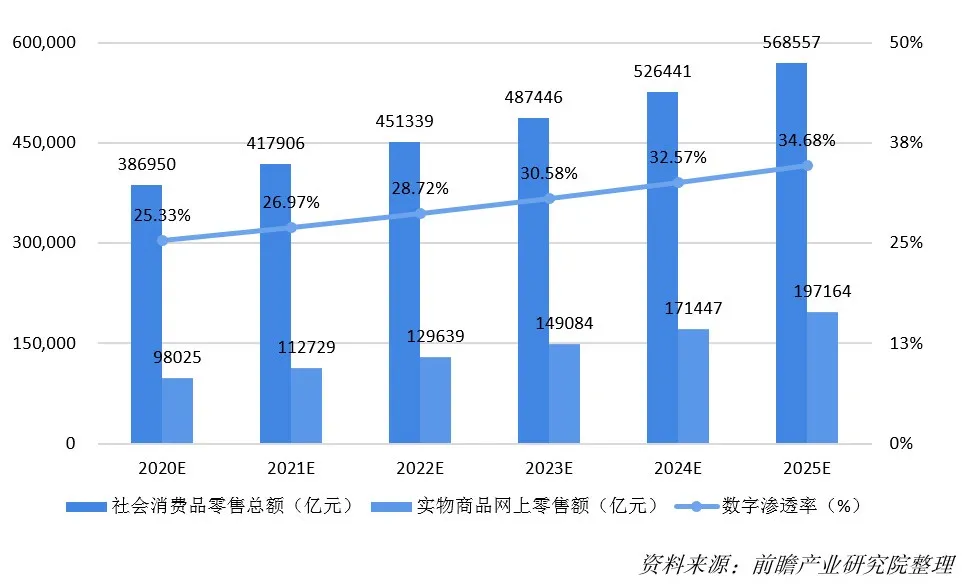 新型商業(yè)模式引領數(shù)字經(jīng)濟發(fā)展，助推產(chǎn)業(yè)升級新動力