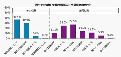 網(wǎng)絡直播，文化娛樂產(chǎn)業(yè)的新領軍形式