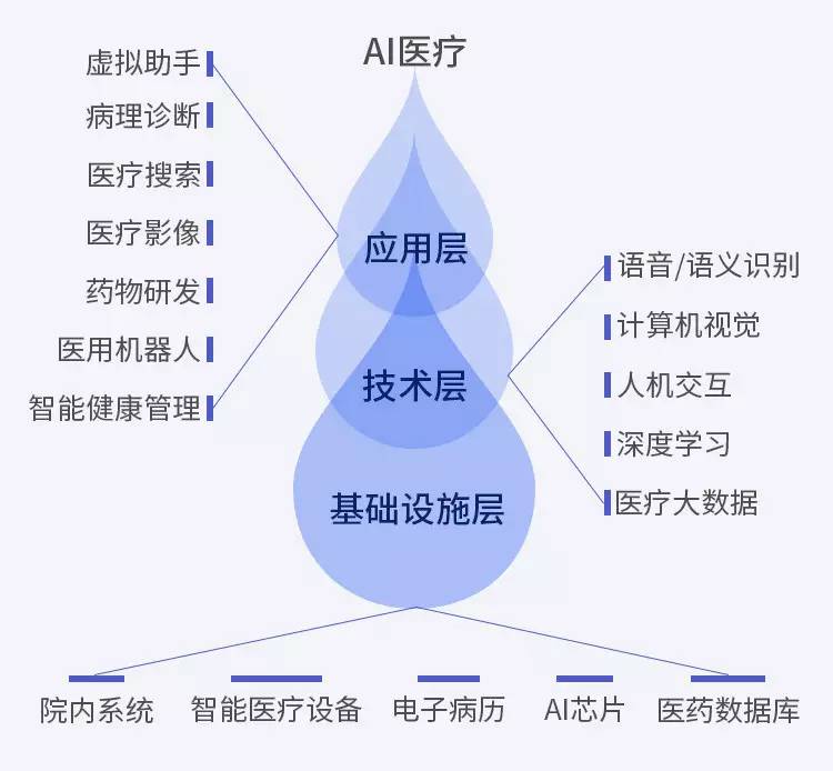 人工智能與大數據結合，開辟醫(yī)療服務質量提升新路徑